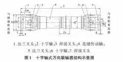 熔體齒輪泵十字軸式萬向聯軸器介紹